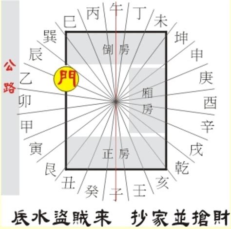 金鎖關|《金鎖玉關》經文注解經典版——適用于宅屋消砂納水立向